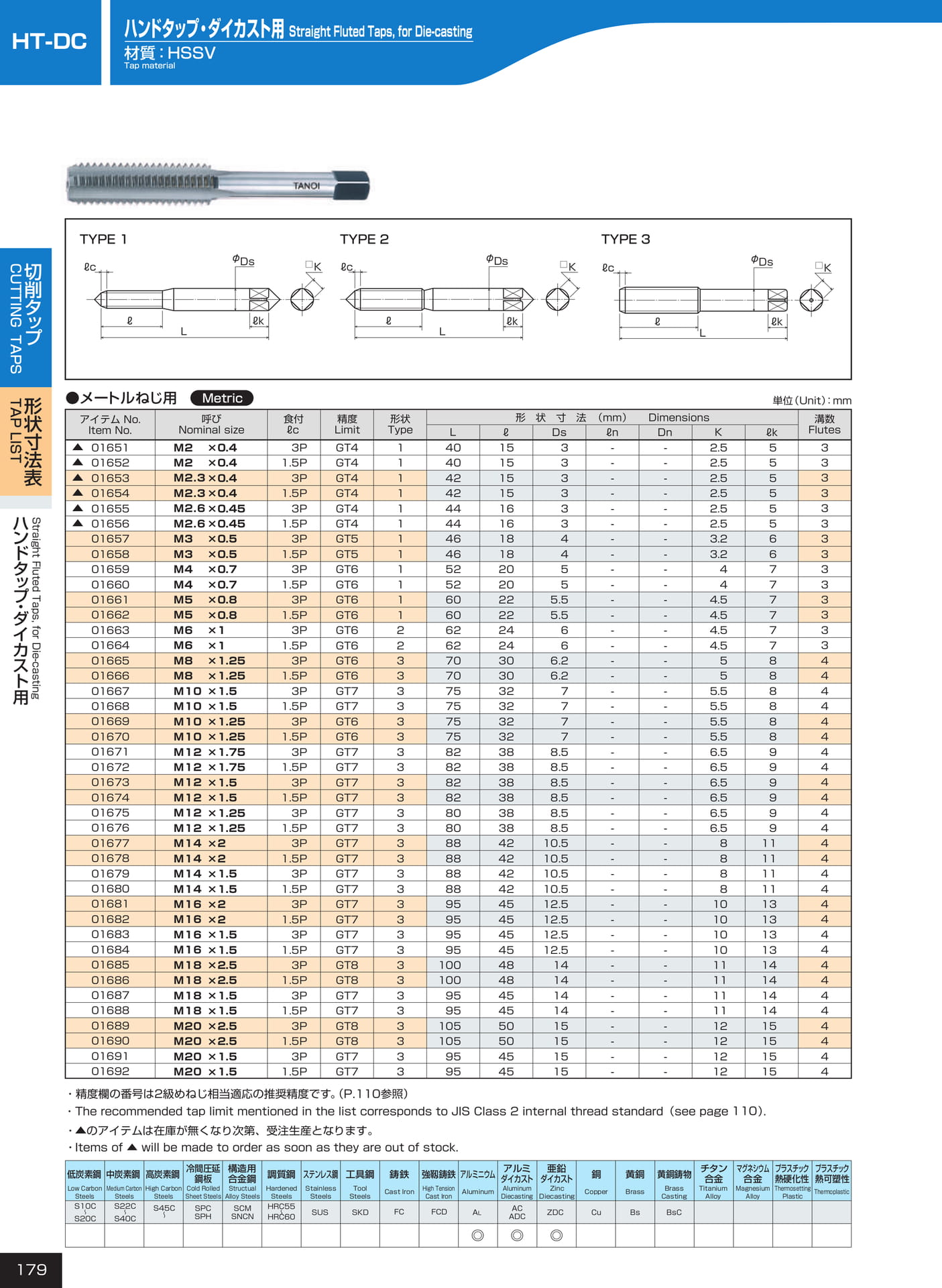 ページ179　HT-DC