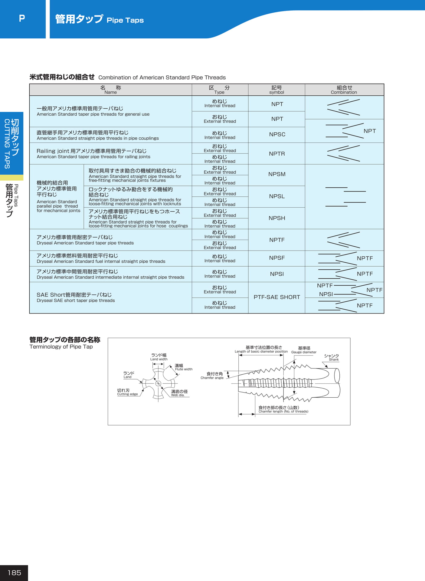 ページ185　P