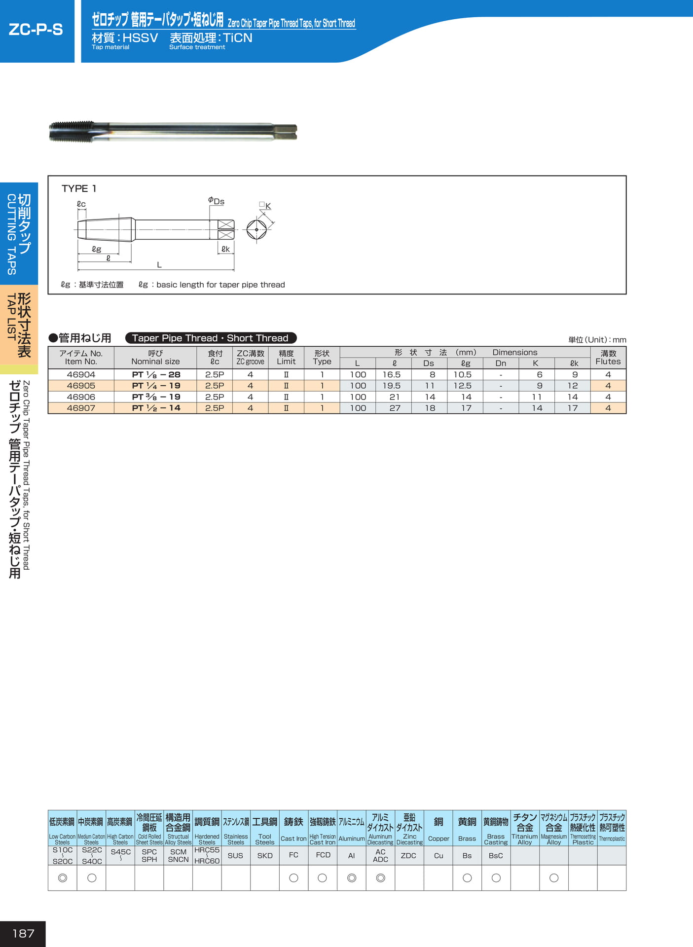 ページ187　ZC-P-S