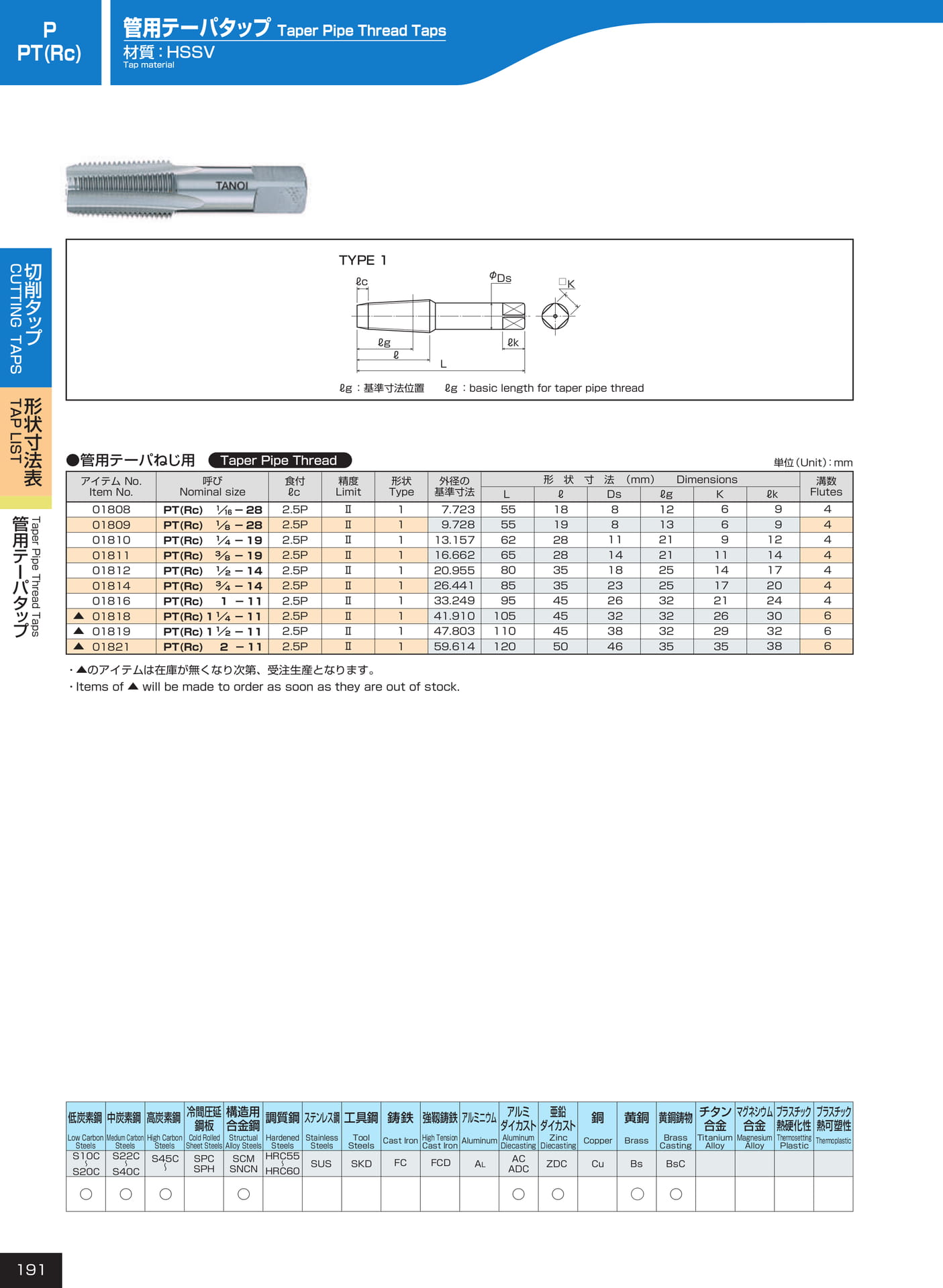 ページ191　P/PT（Rc）