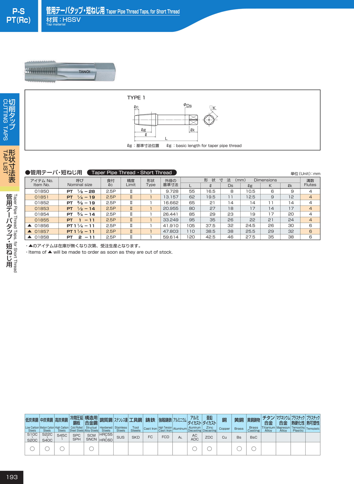 ページ193　P-S/PT（Rc）