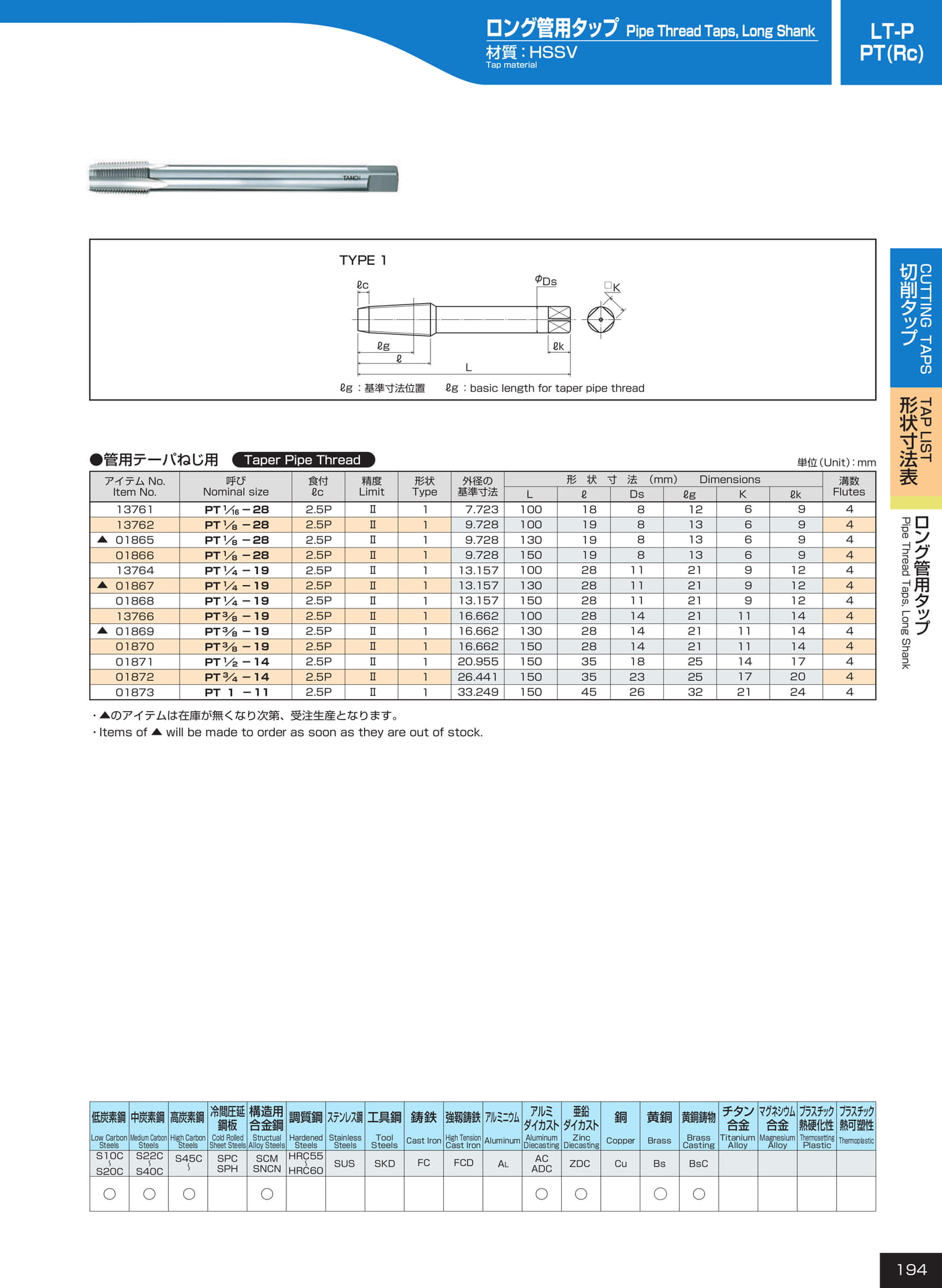 ページ194　LT-P/PT（Rc）