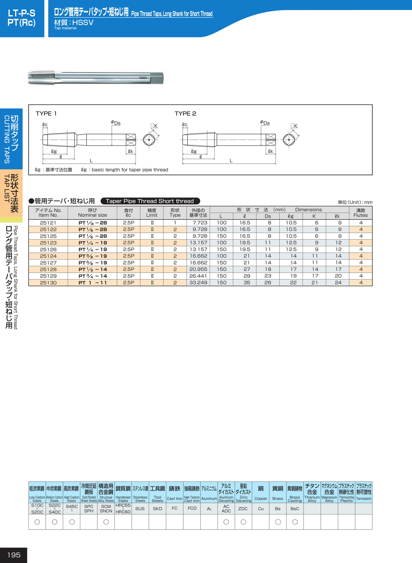 ページ195　LT-P-S/PT（Rc）