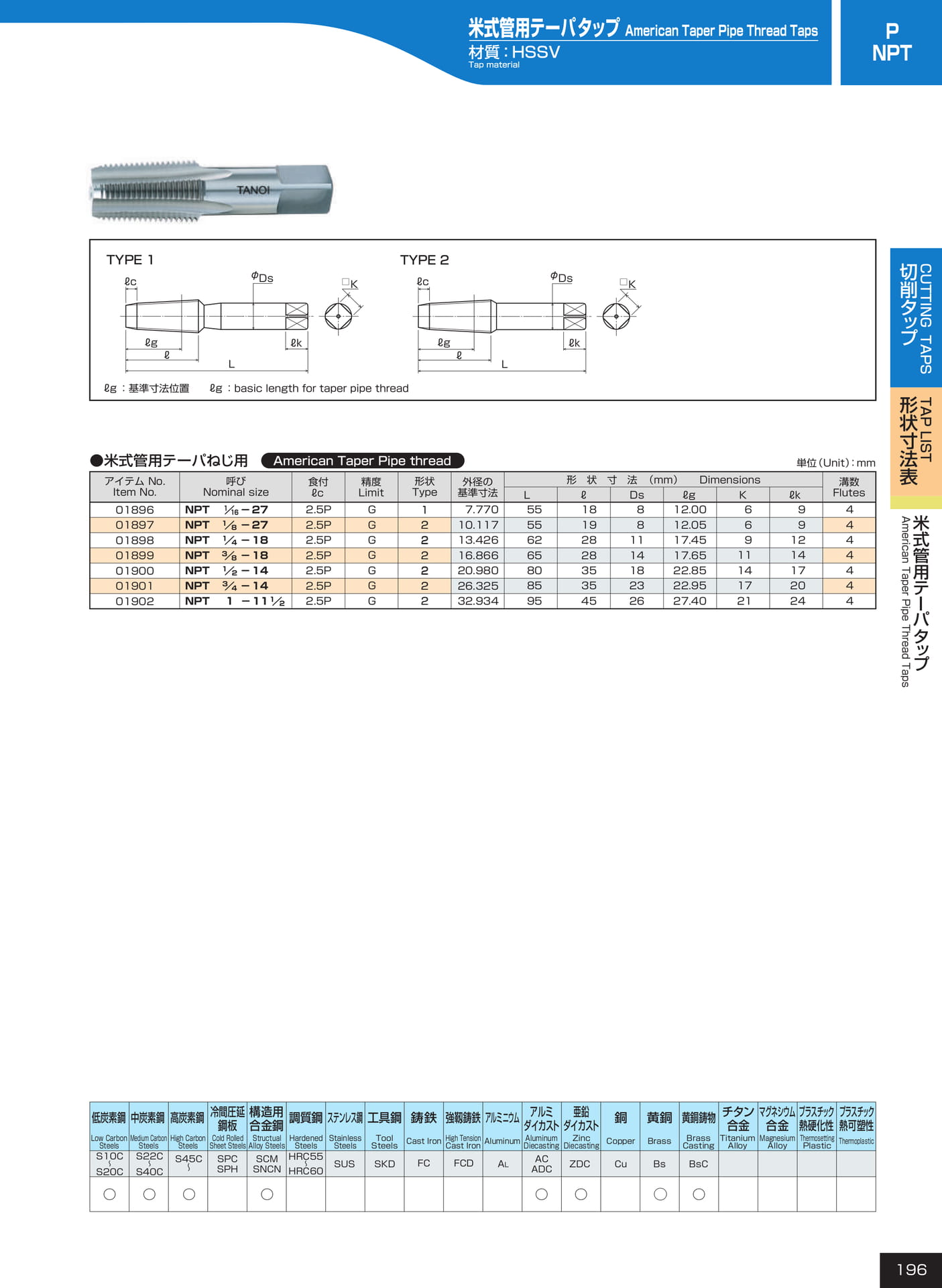 ページ196　P/NPT