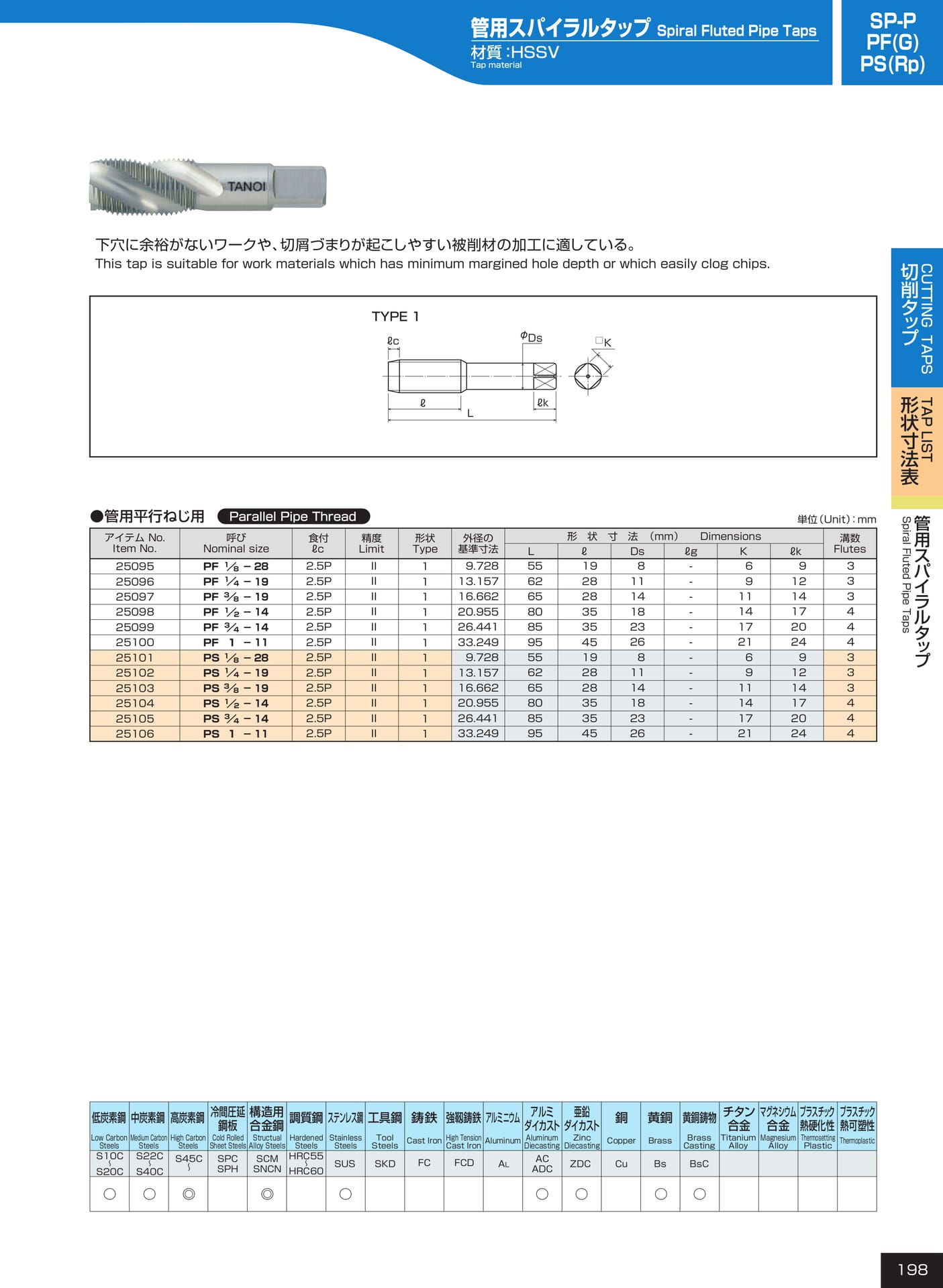 ページ198　SP-P/PF（G）/PS（Rp）