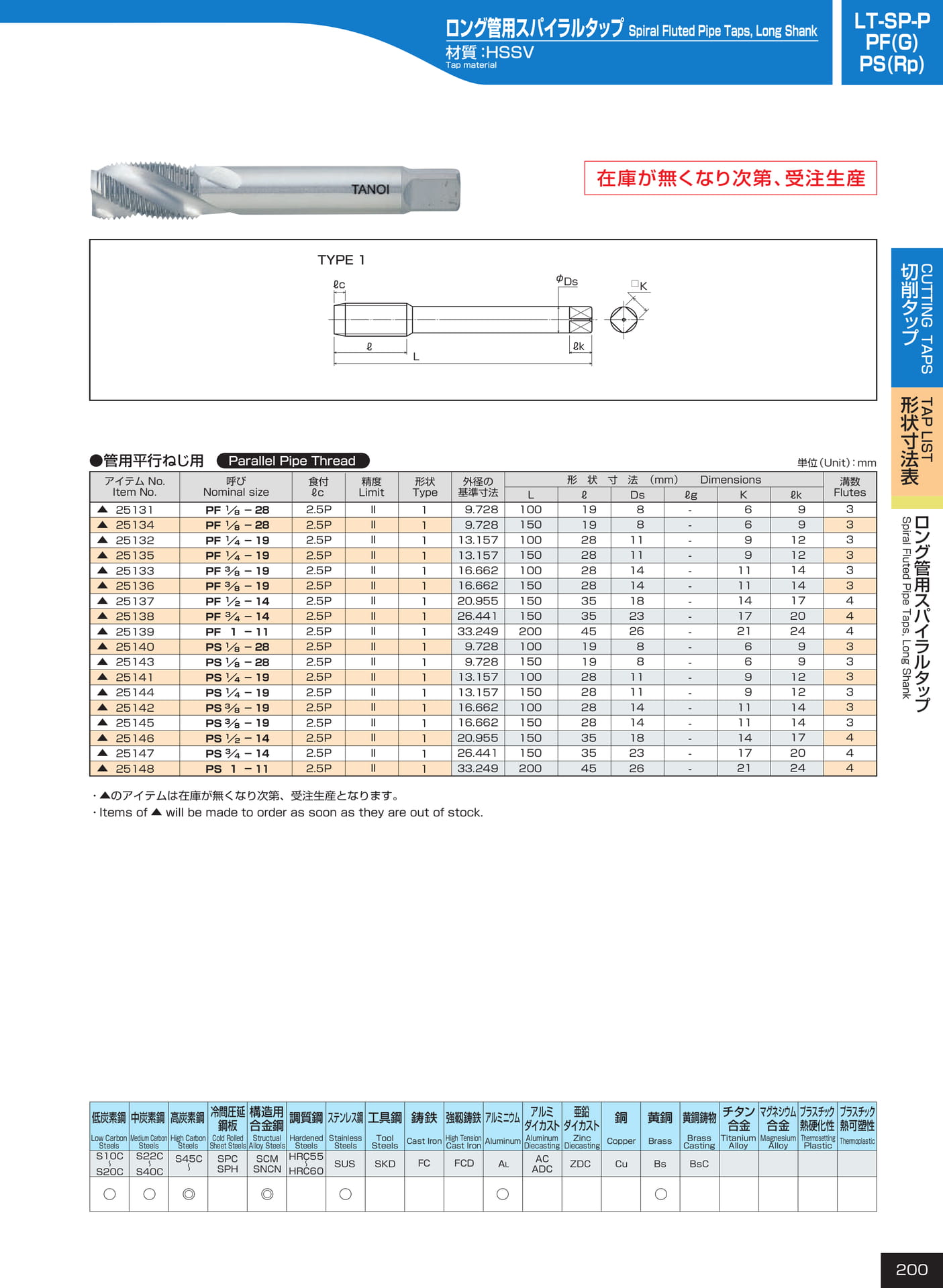 ページ200　LT-SP-P/PF（G）/PS（Rp）
