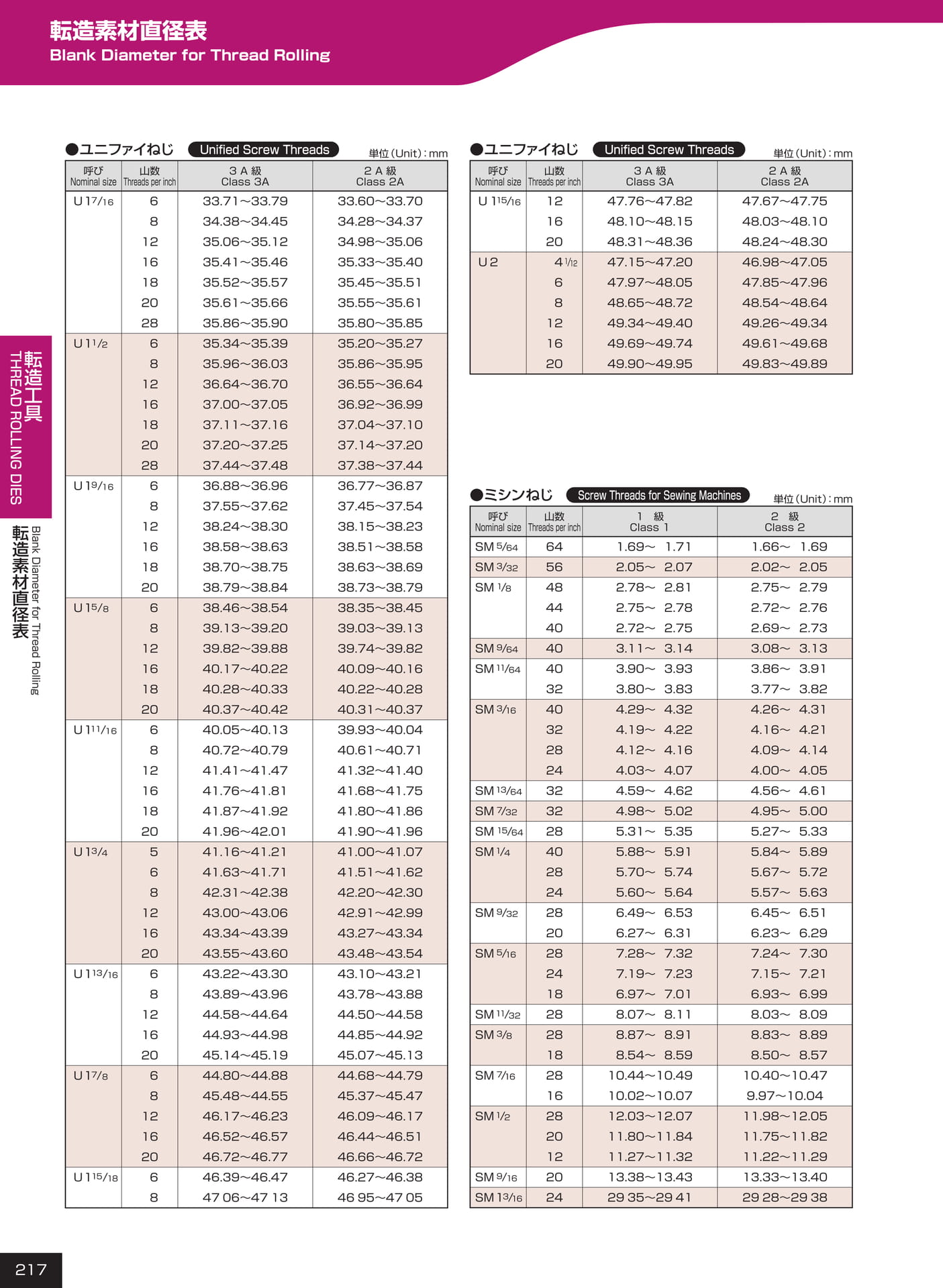 ページ217　転造素材直径表