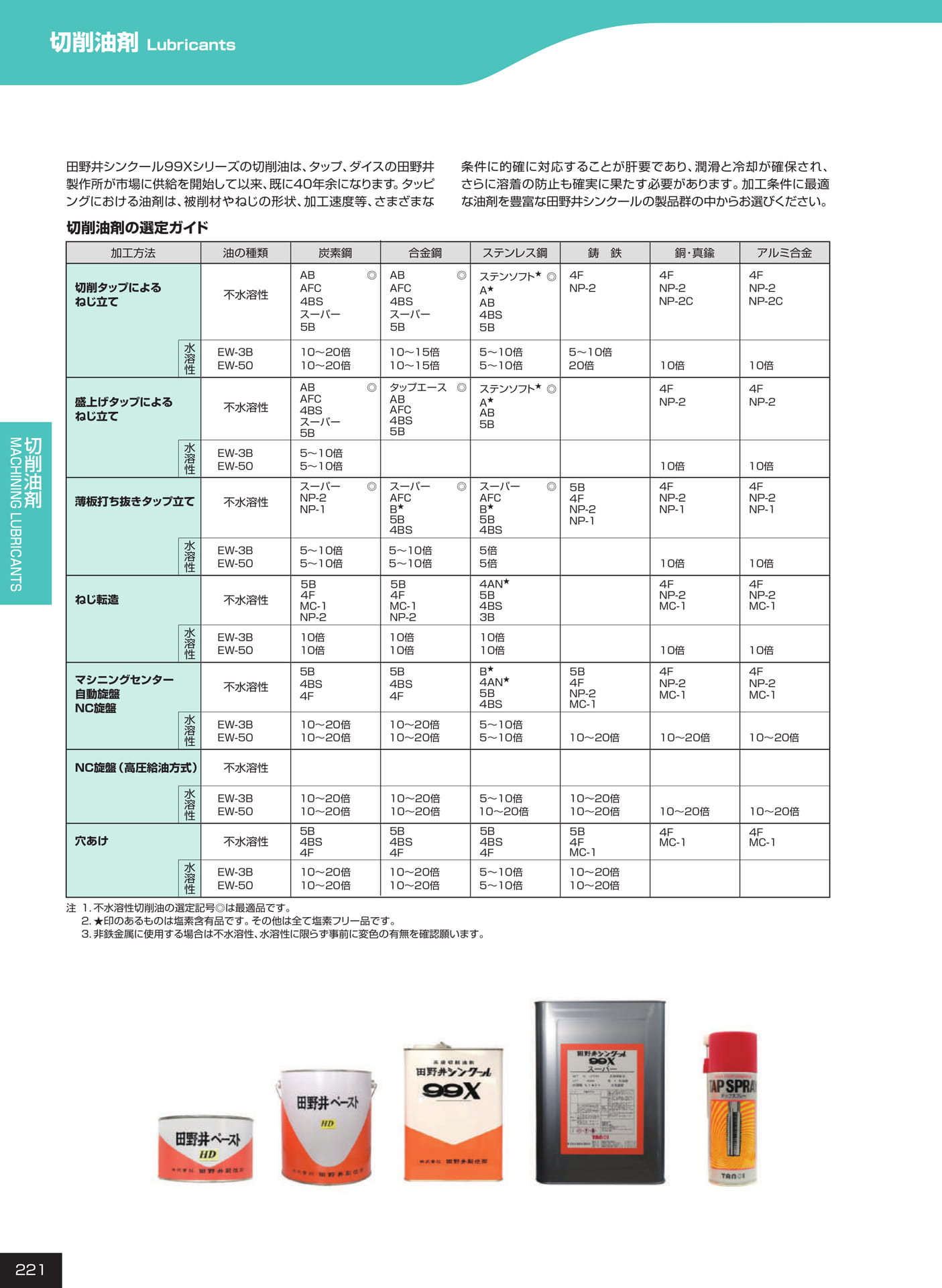 ページ221　切削油剤