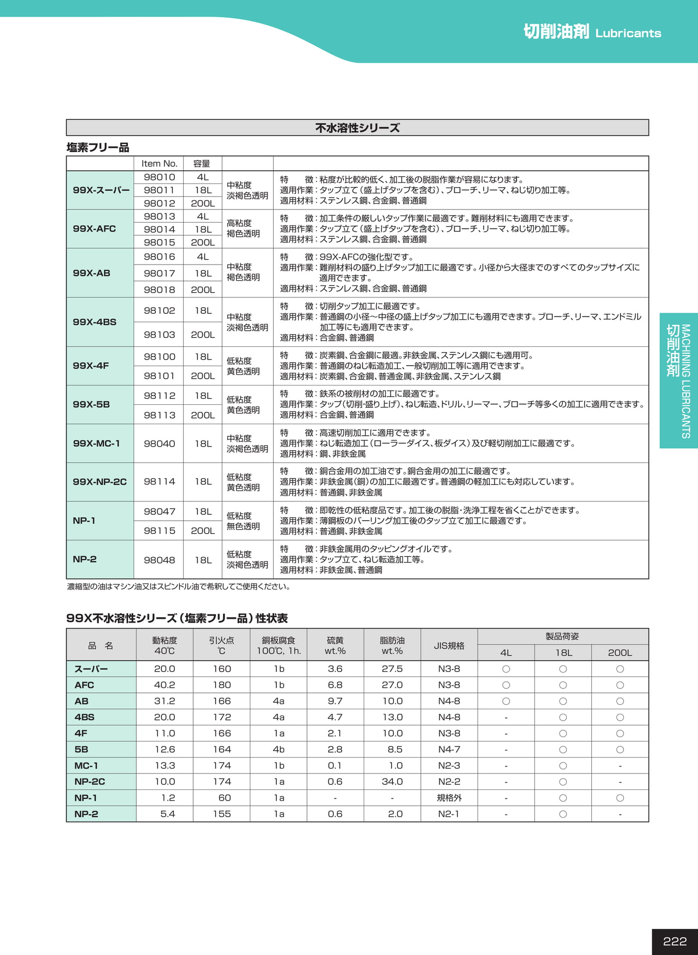 ページ222　切削油剤