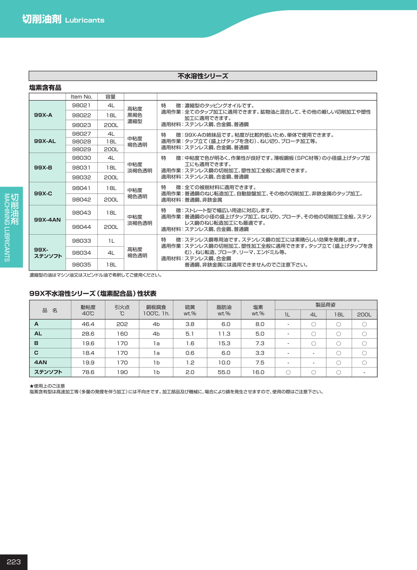 ページ223　切削油剤