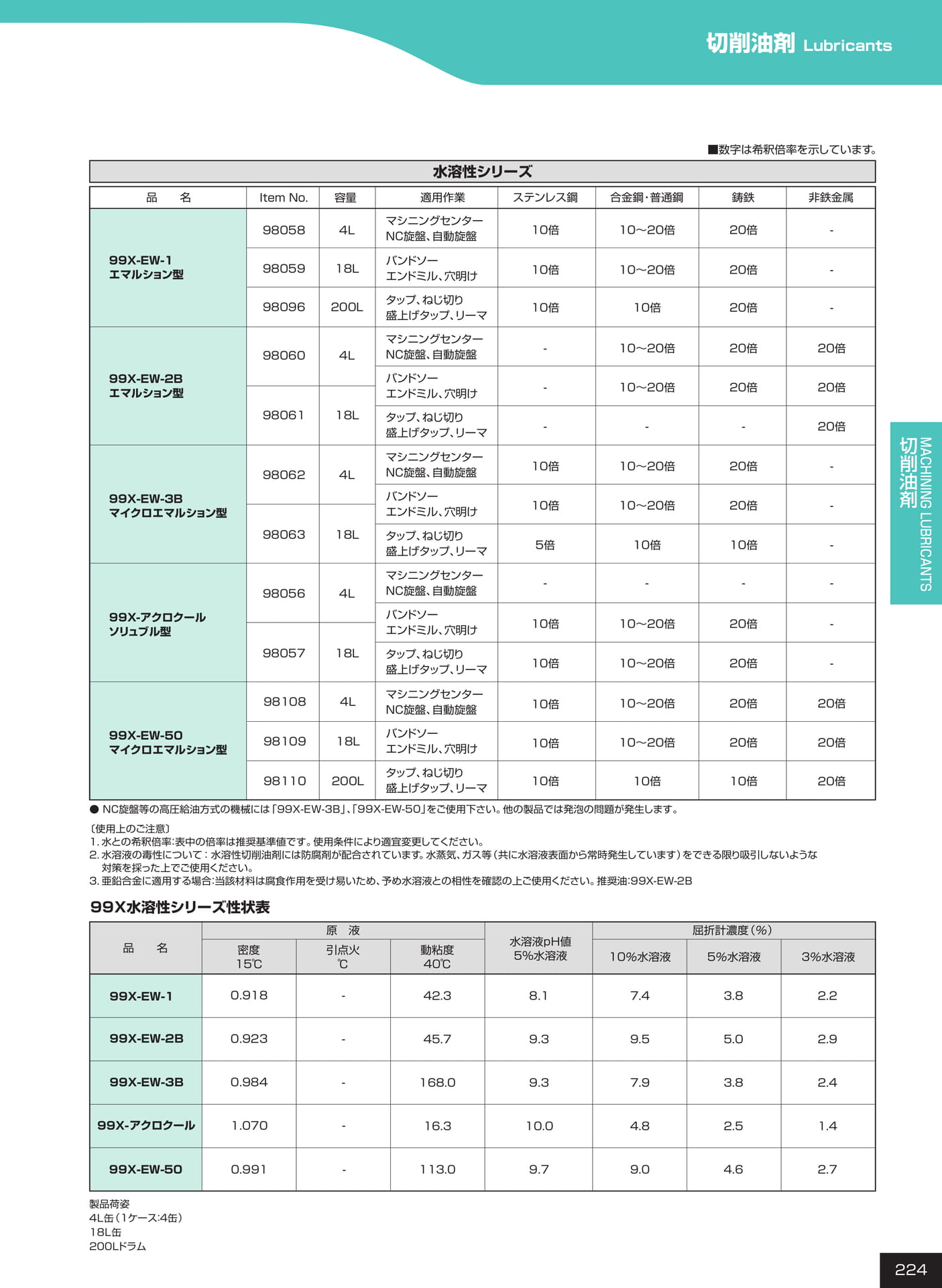 ページ224　切削油剤