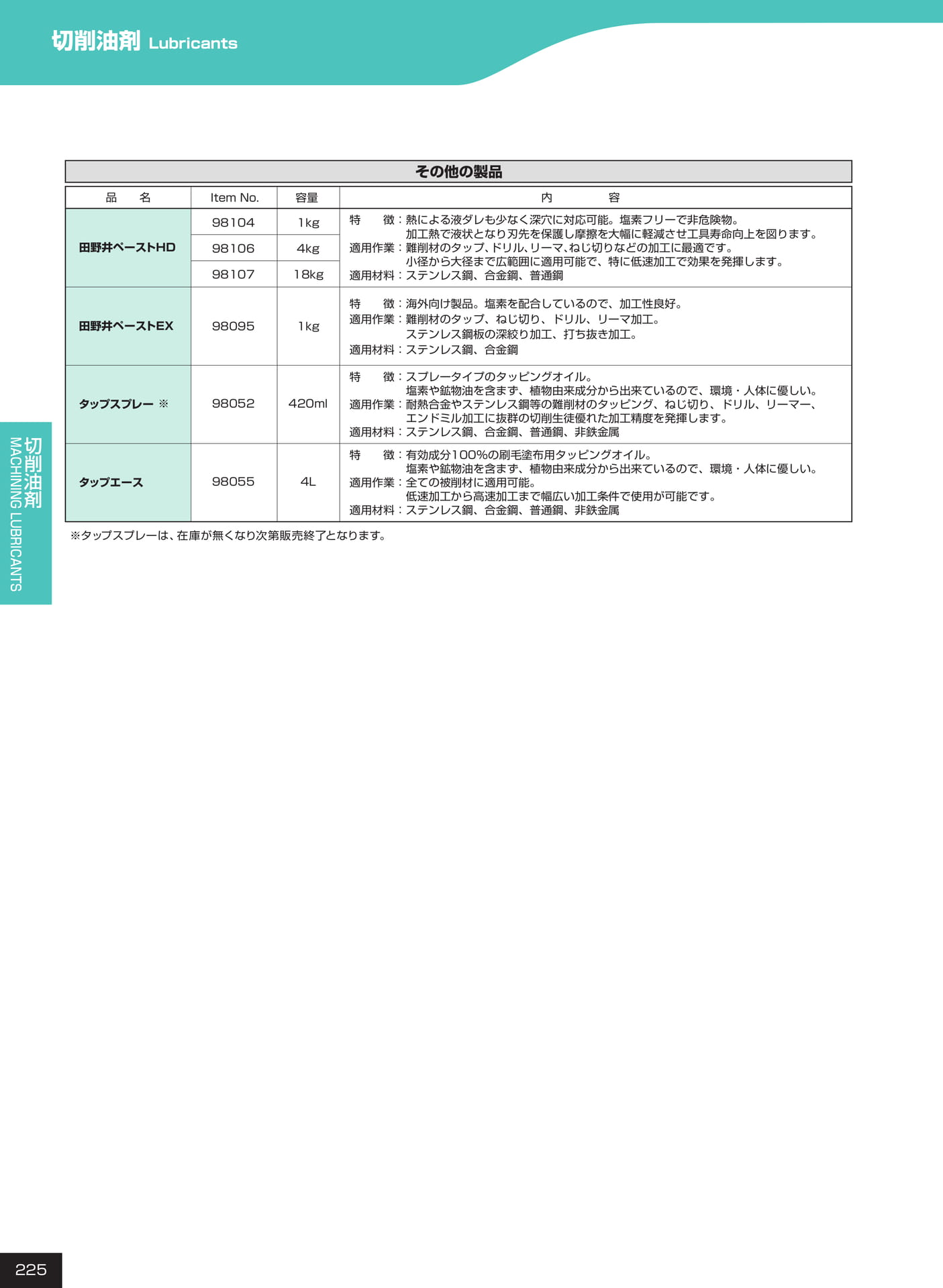 ページ225　切削油剤