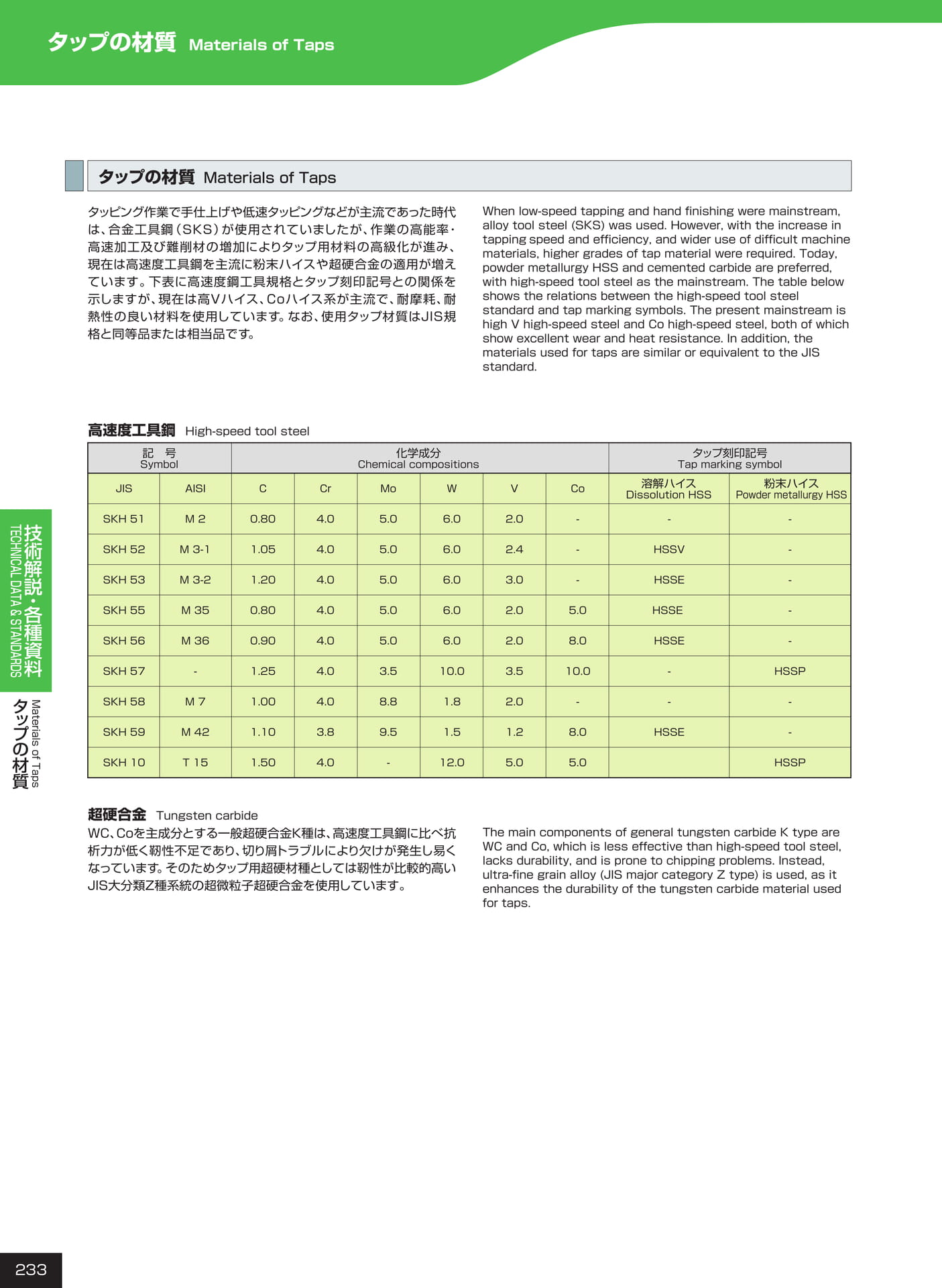 ページ233　タップの材質
