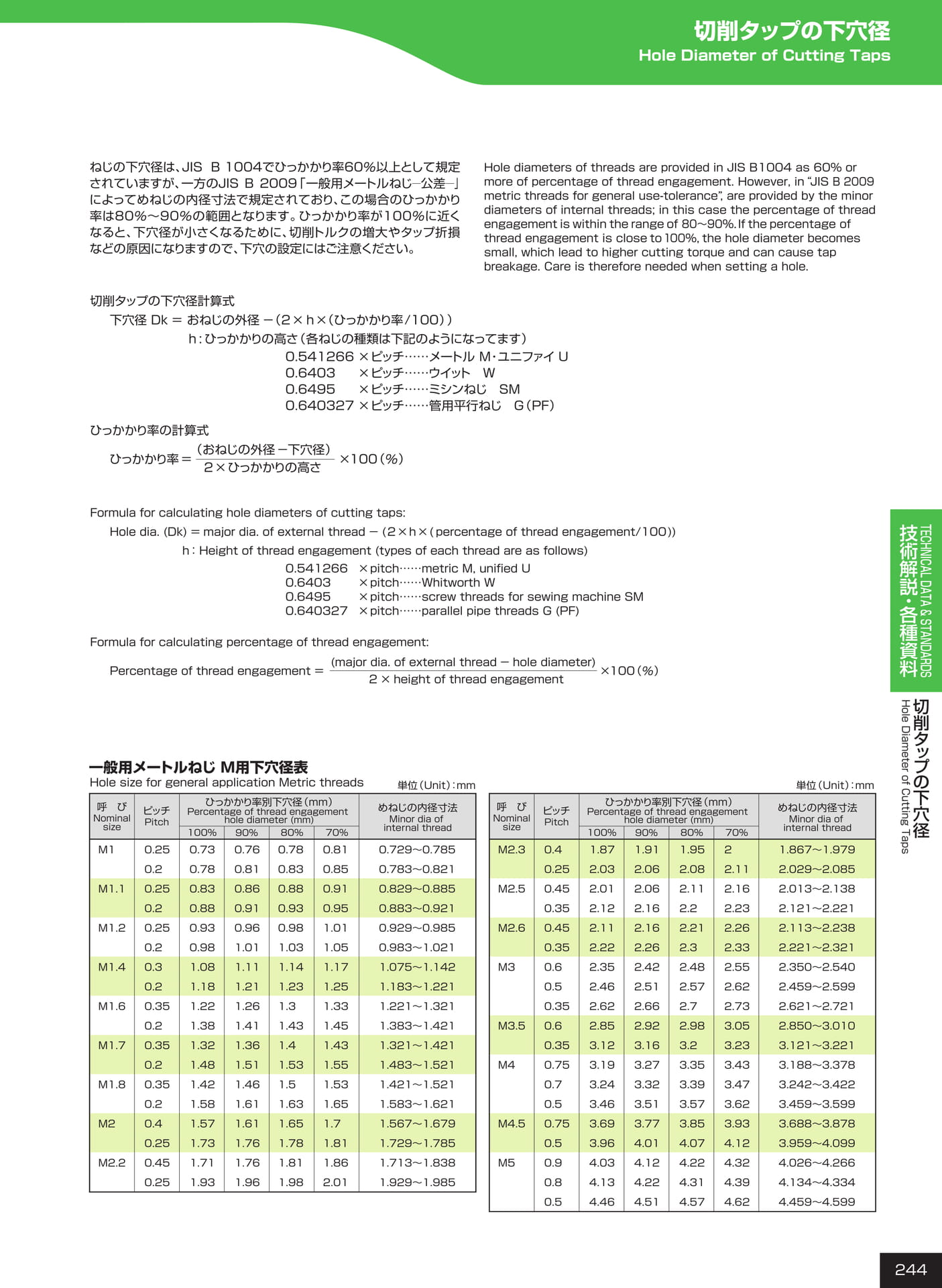 ページ244　切削タップの下穴径