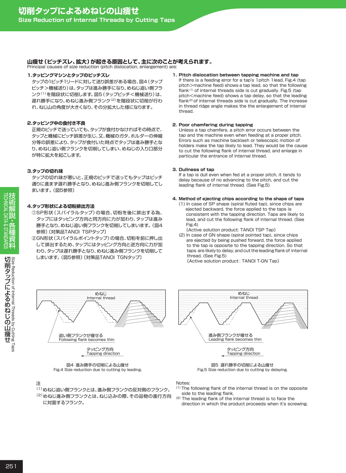 ページ251　切削タップによるめねじの山痩せ