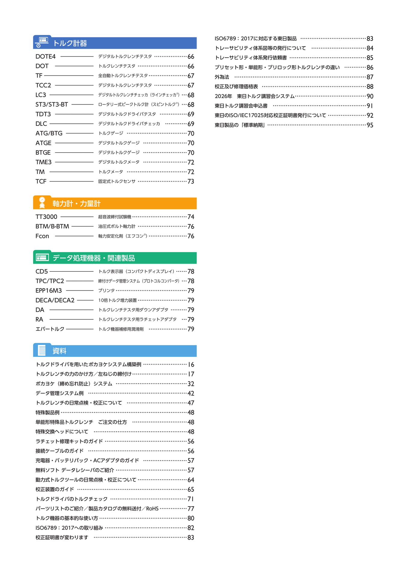 目次２