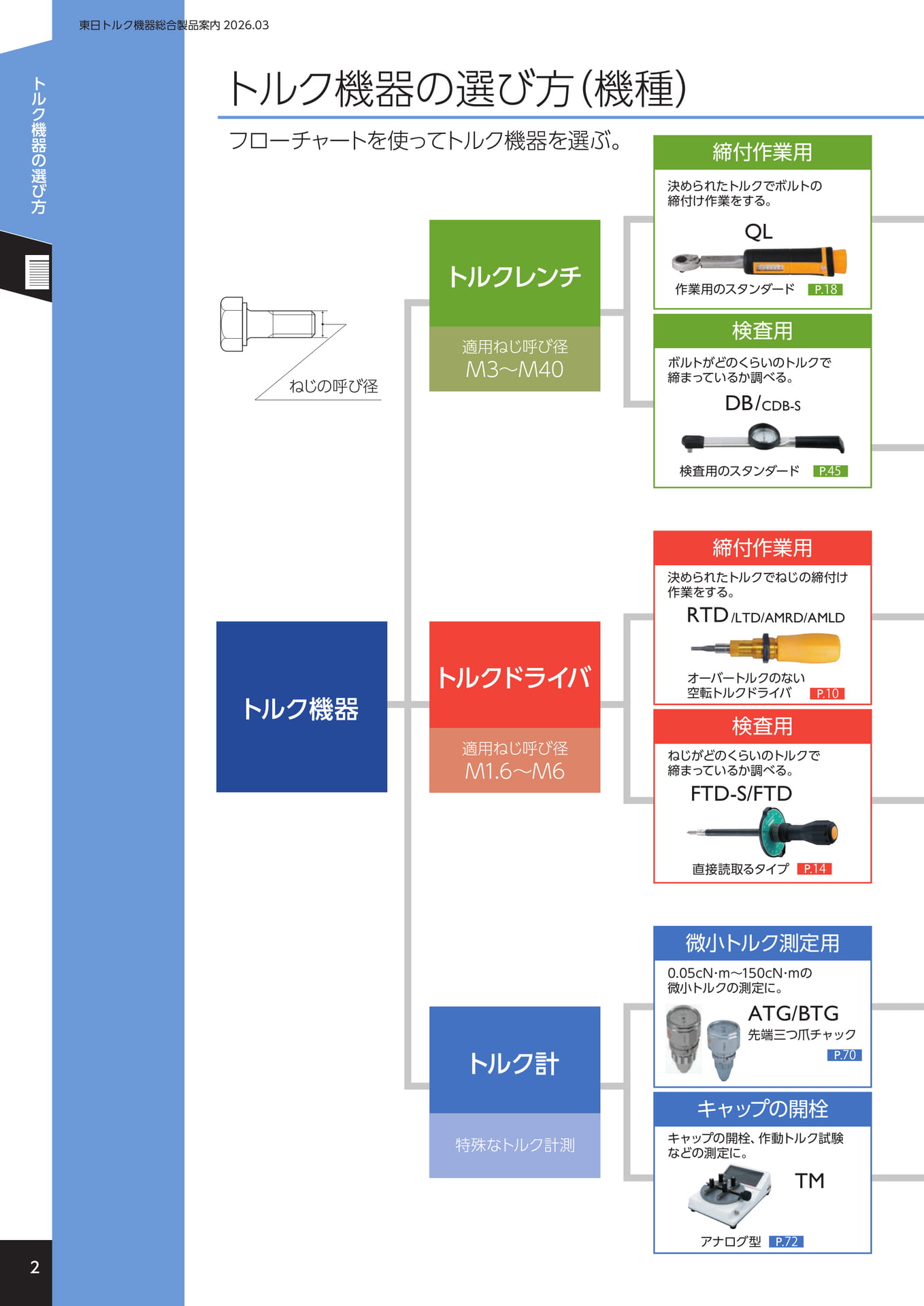 トルク機器の選び方(機種)