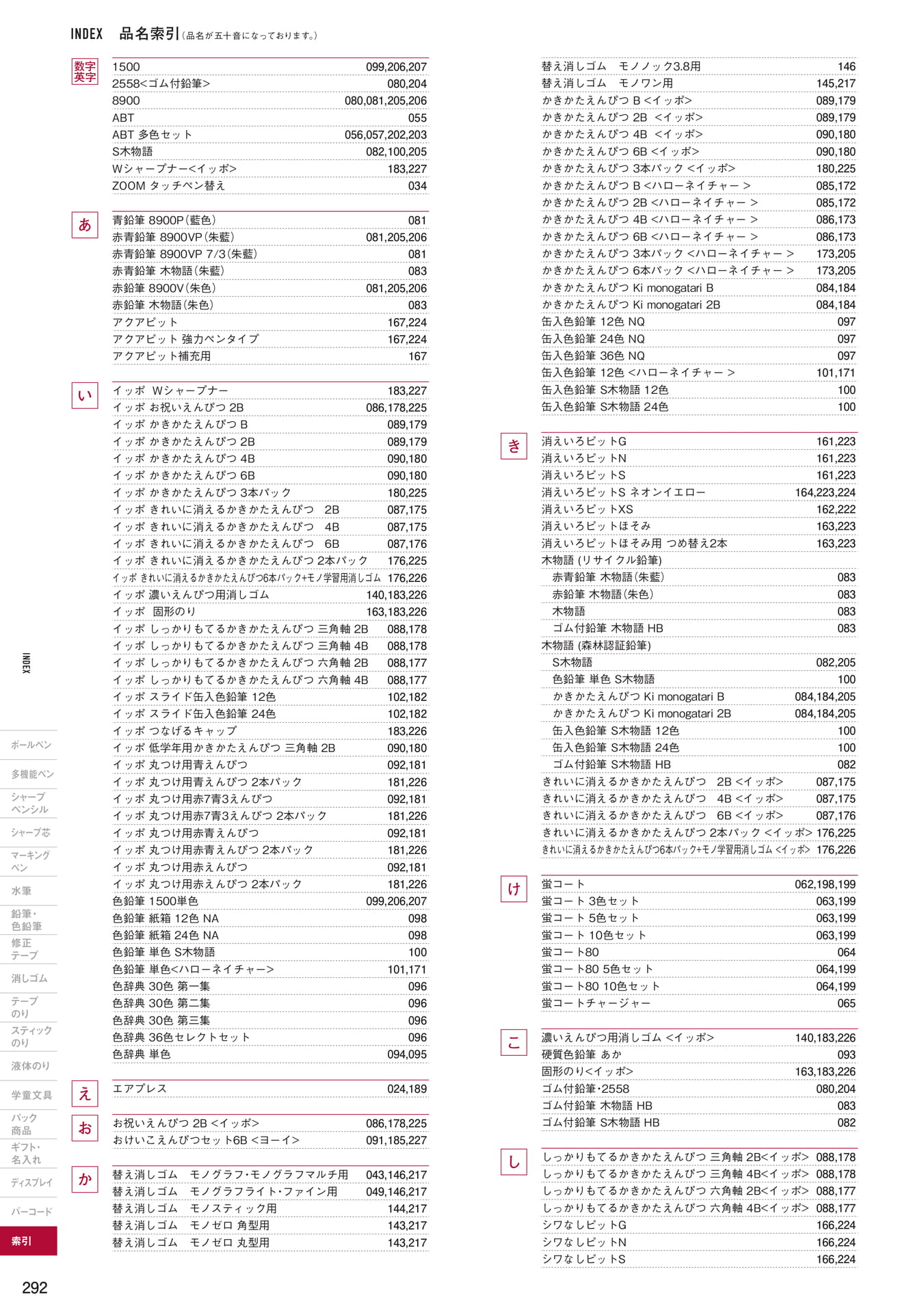 P292_品名索引
