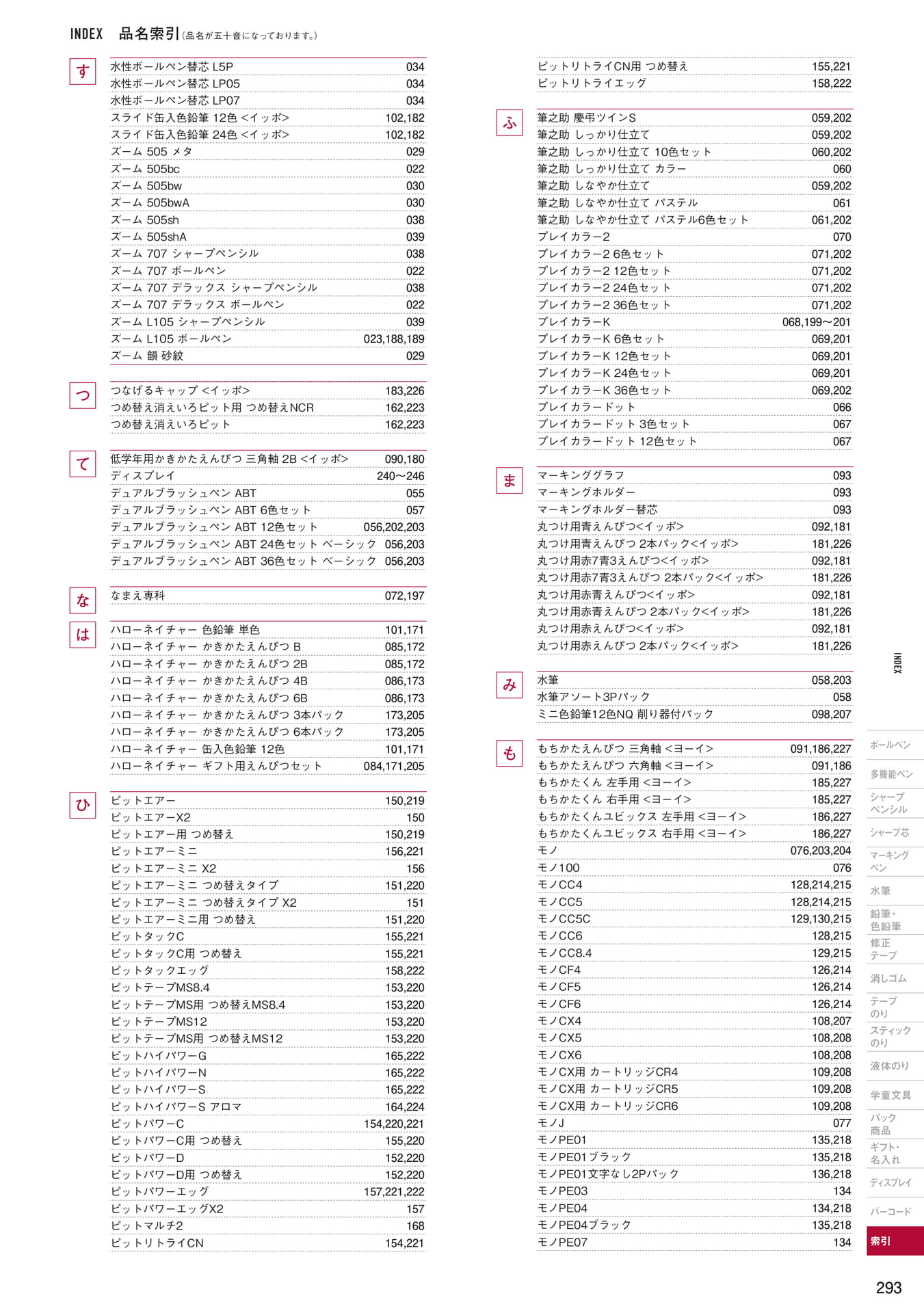 P293_品名索引