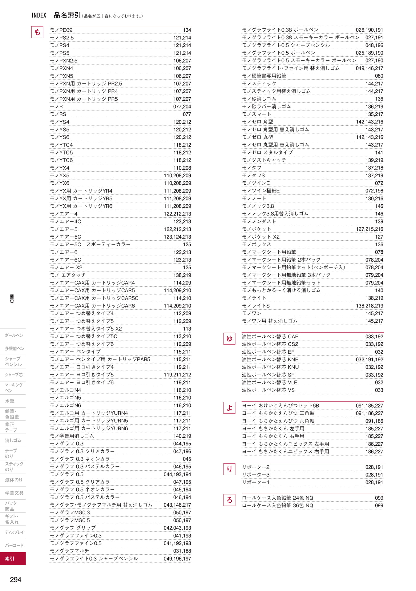 P294_品名索引