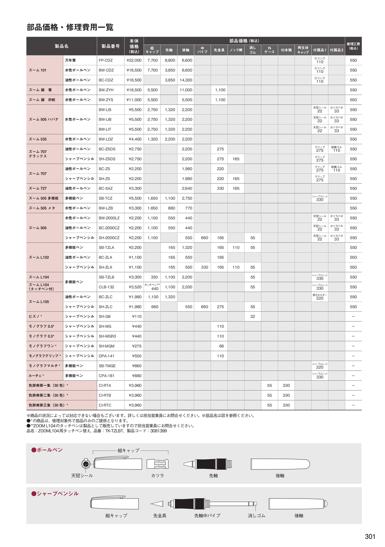 P301_部品価格・修理費用一覧