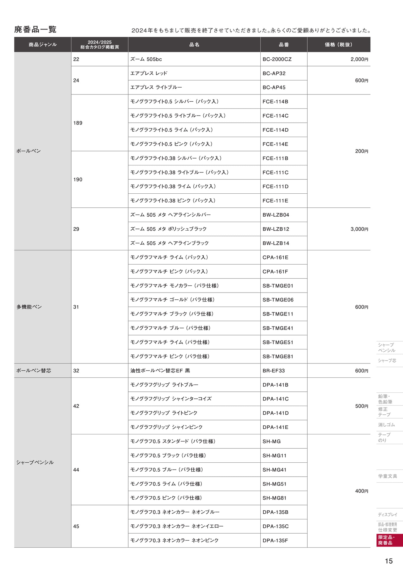 増刊号_P15_廃番品一覧