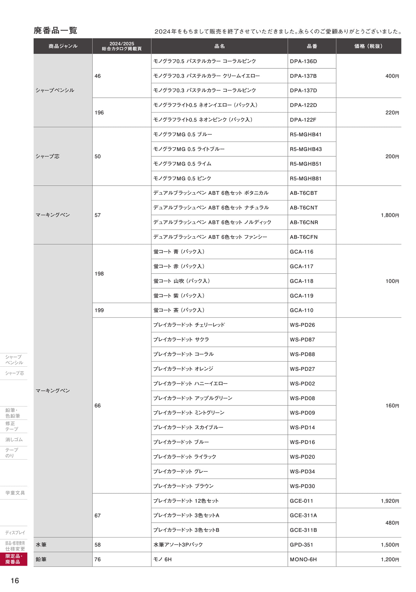 増刊号_P16_廃番品一覧