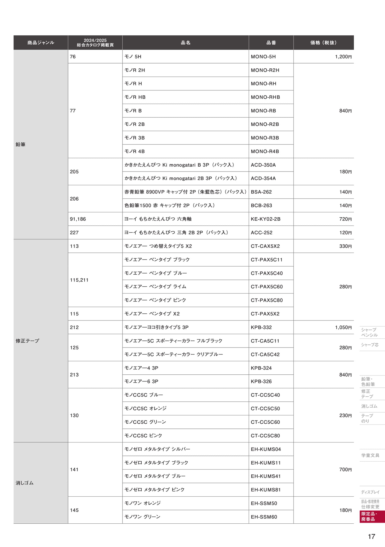 増刊号_P17_廃番品一覧