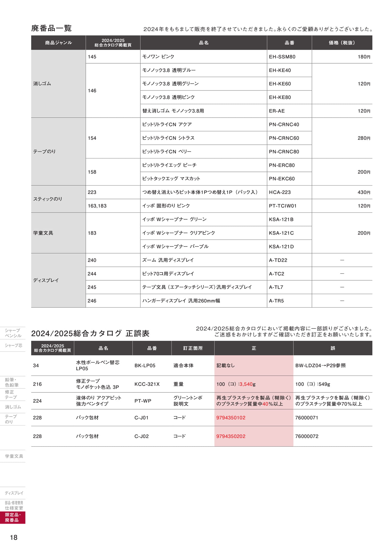 増刊号_P18_廃番品一覧/正誤表