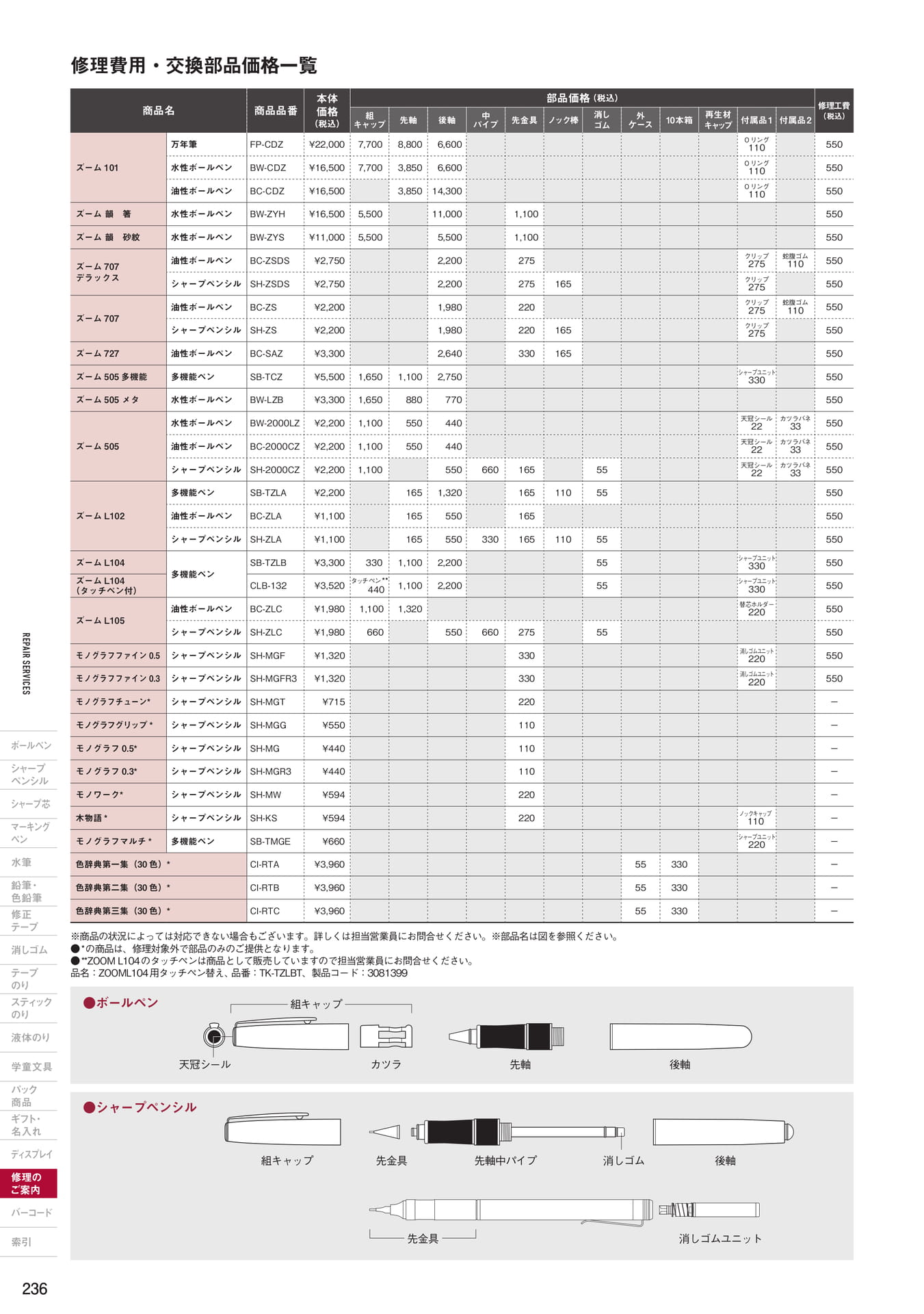P236_修理費用・交換部品価格一覧