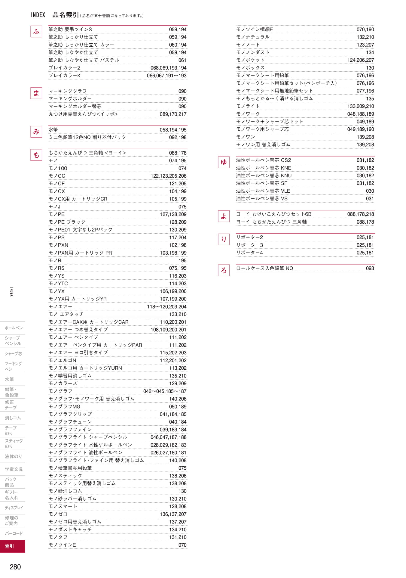 P280_品名索引