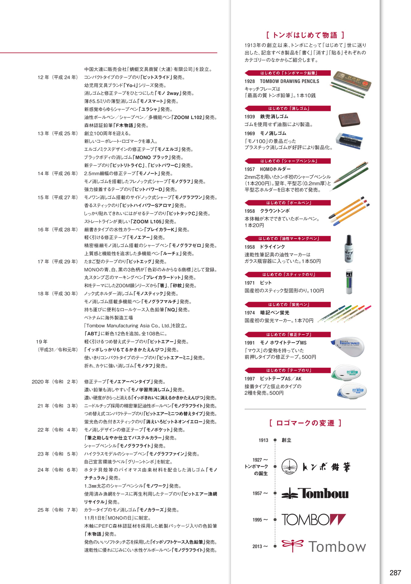 P287_沿革