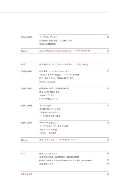 7_目次
