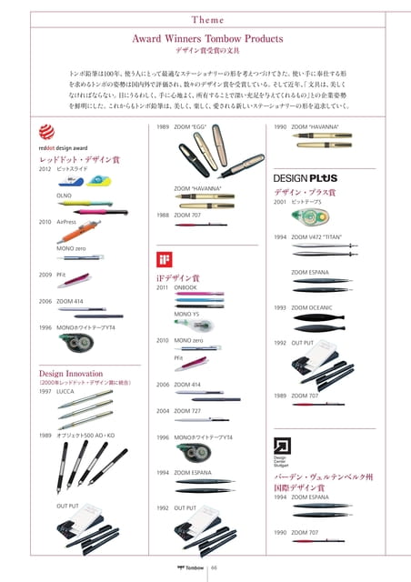 66_Theme_デザイン賞受賞の文具