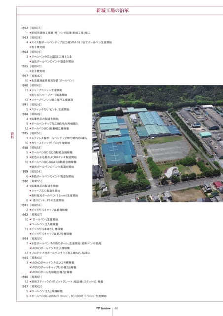 88_新城工場の沿革