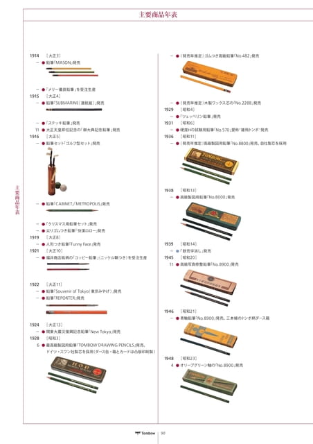 90_主要商品年表