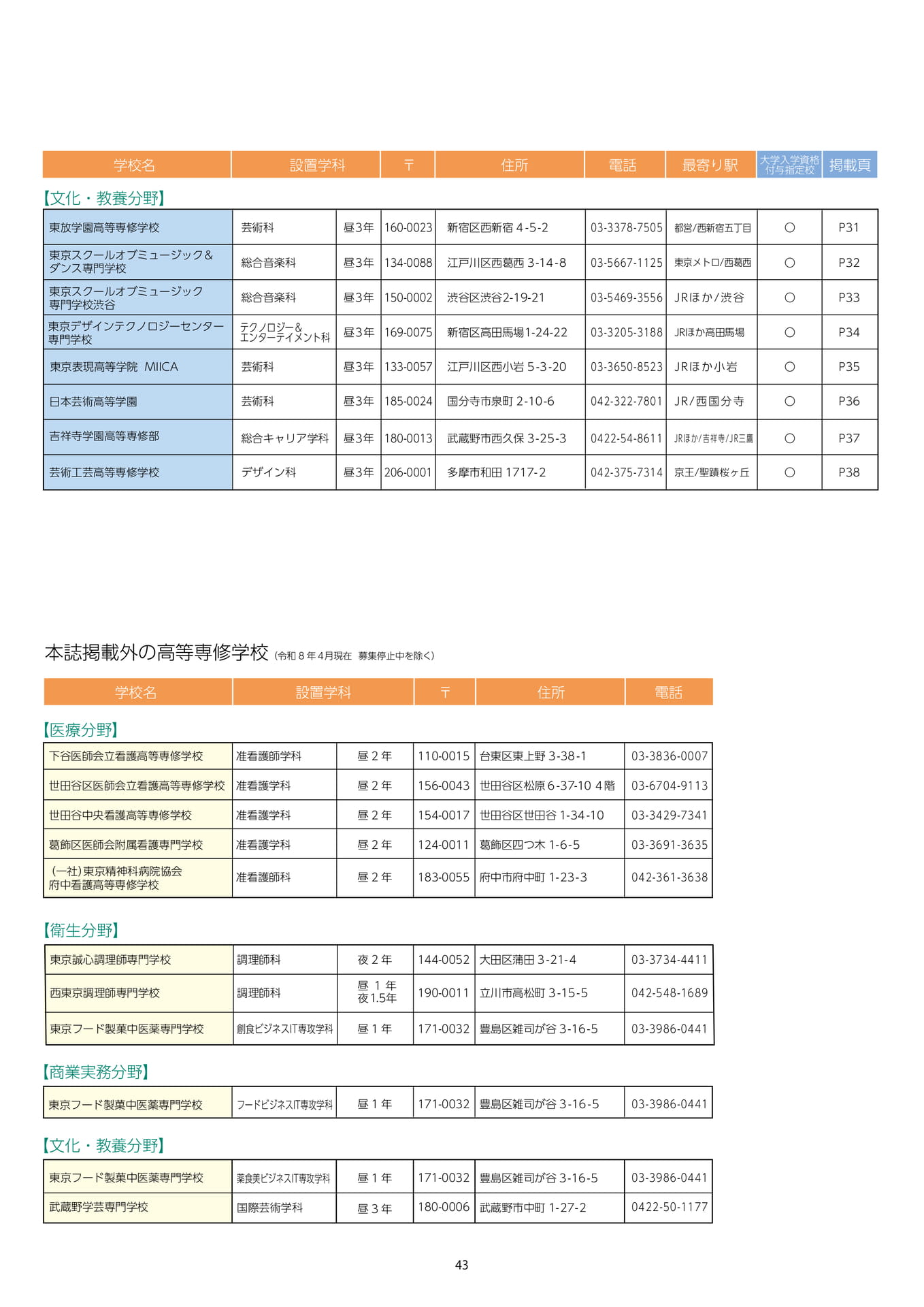 Page 45