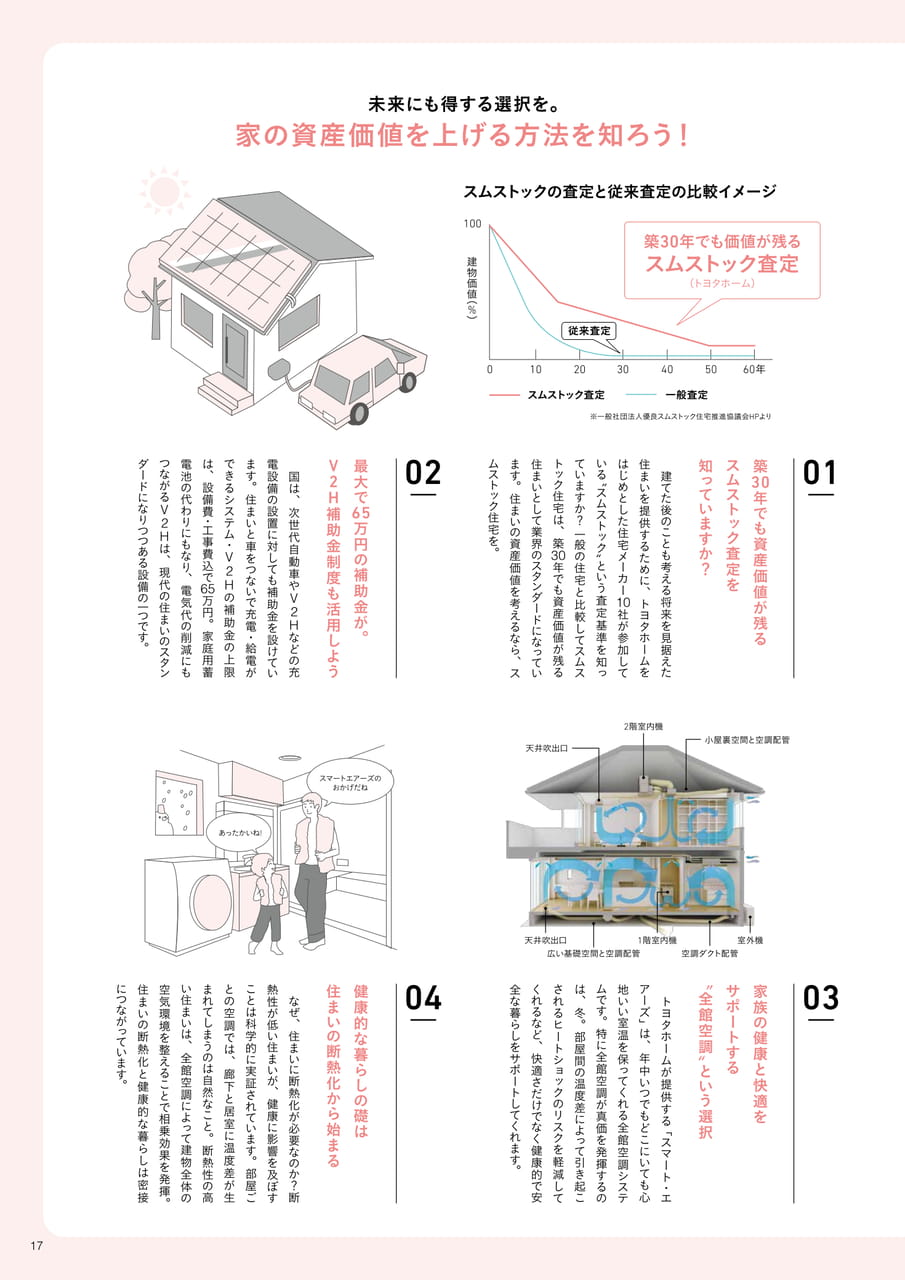 17_エコ住宅は、今も未来も得する選択？