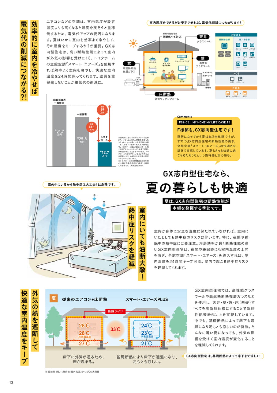 13_GX志向型住宅