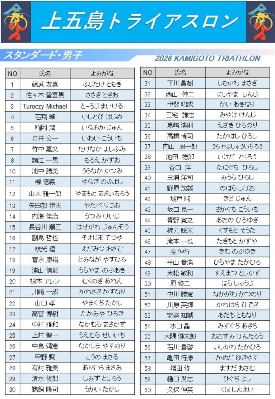 出場選手一覧(1)(15ページ目)