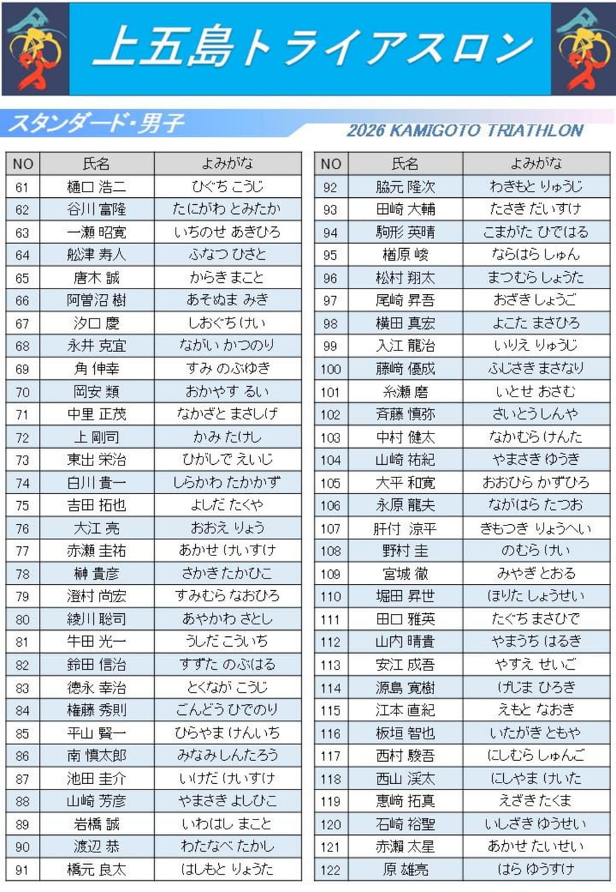 出場選手一覧(2)(16ページ目)