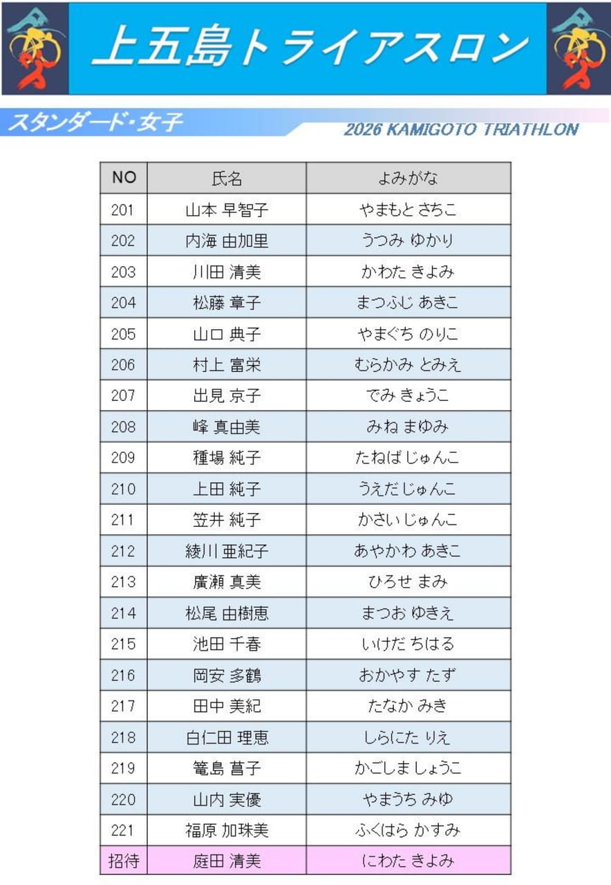出場選手一覧(3)(17ページ目)