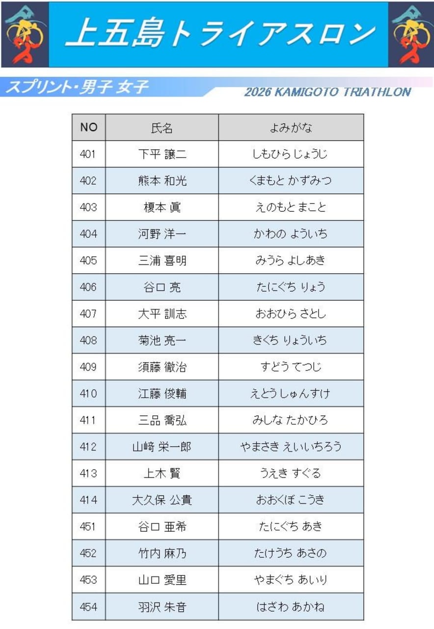 スプリント・男子 女子(19ページ目)