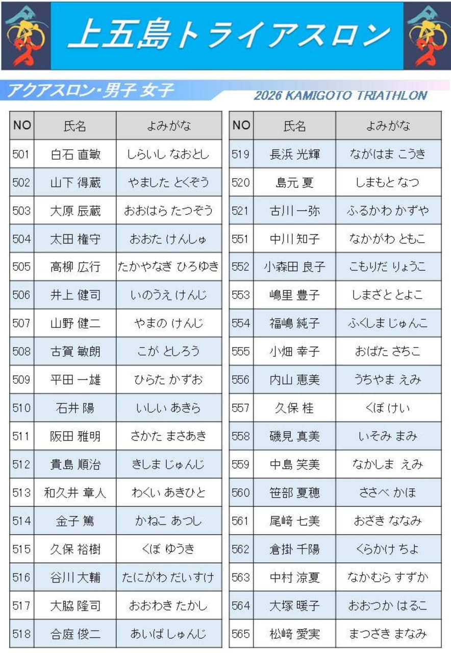 アクアスロン・男子 女子(20ページ目)