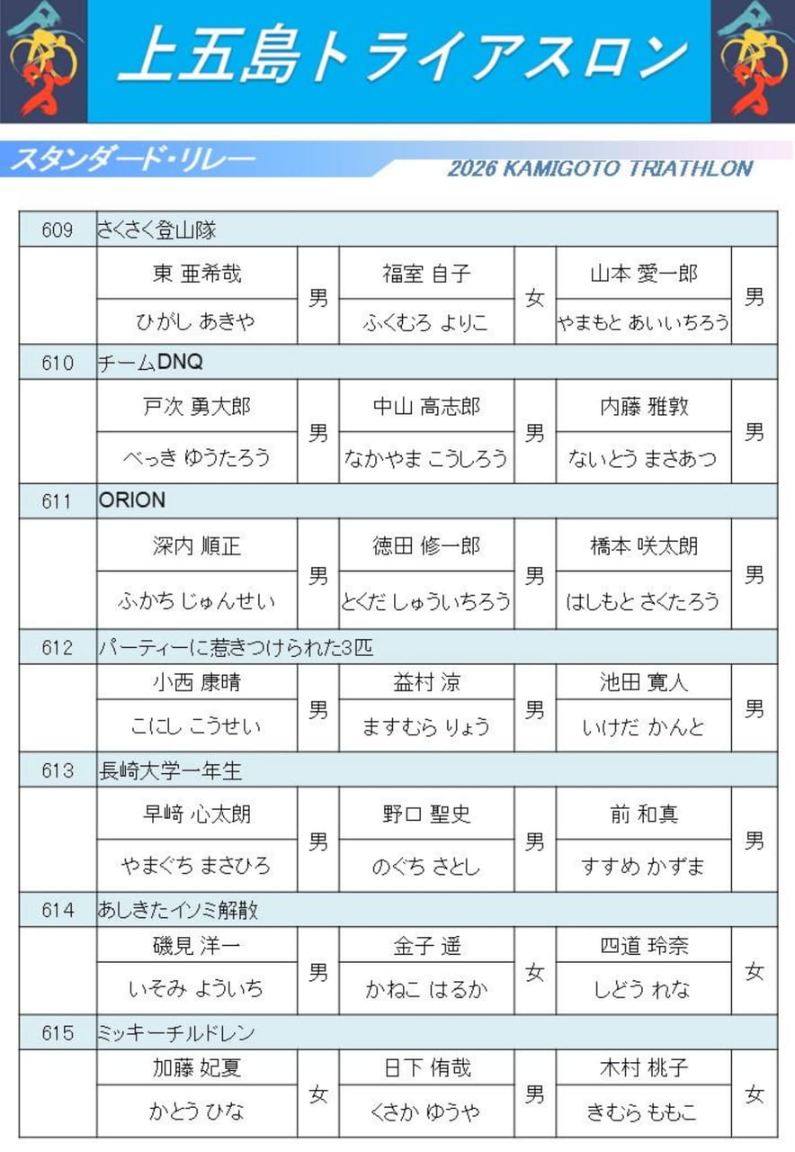 スタンダード・リレー(22ページ目)