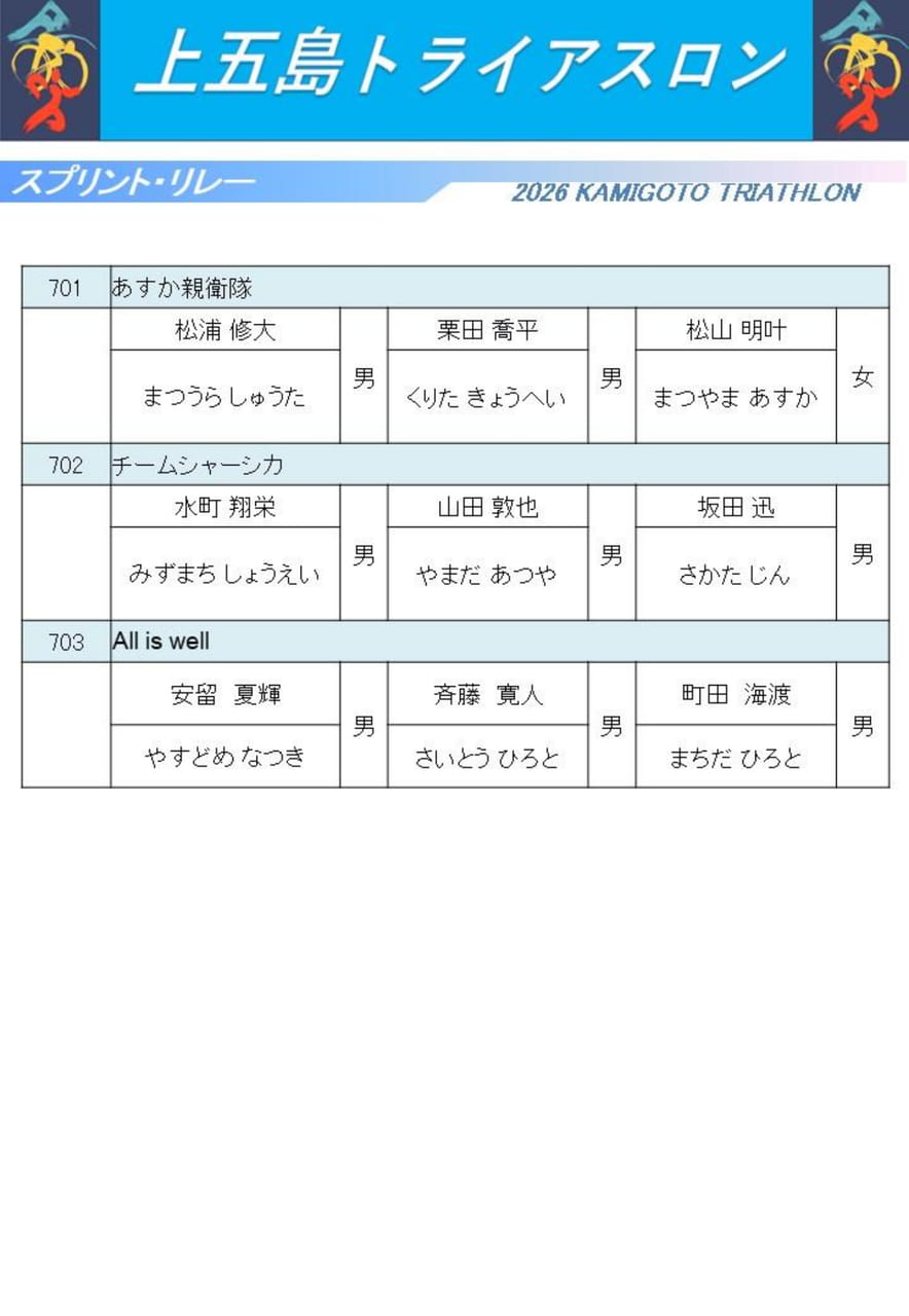 スプリント・リレー出場選手一覧(23ページ目)