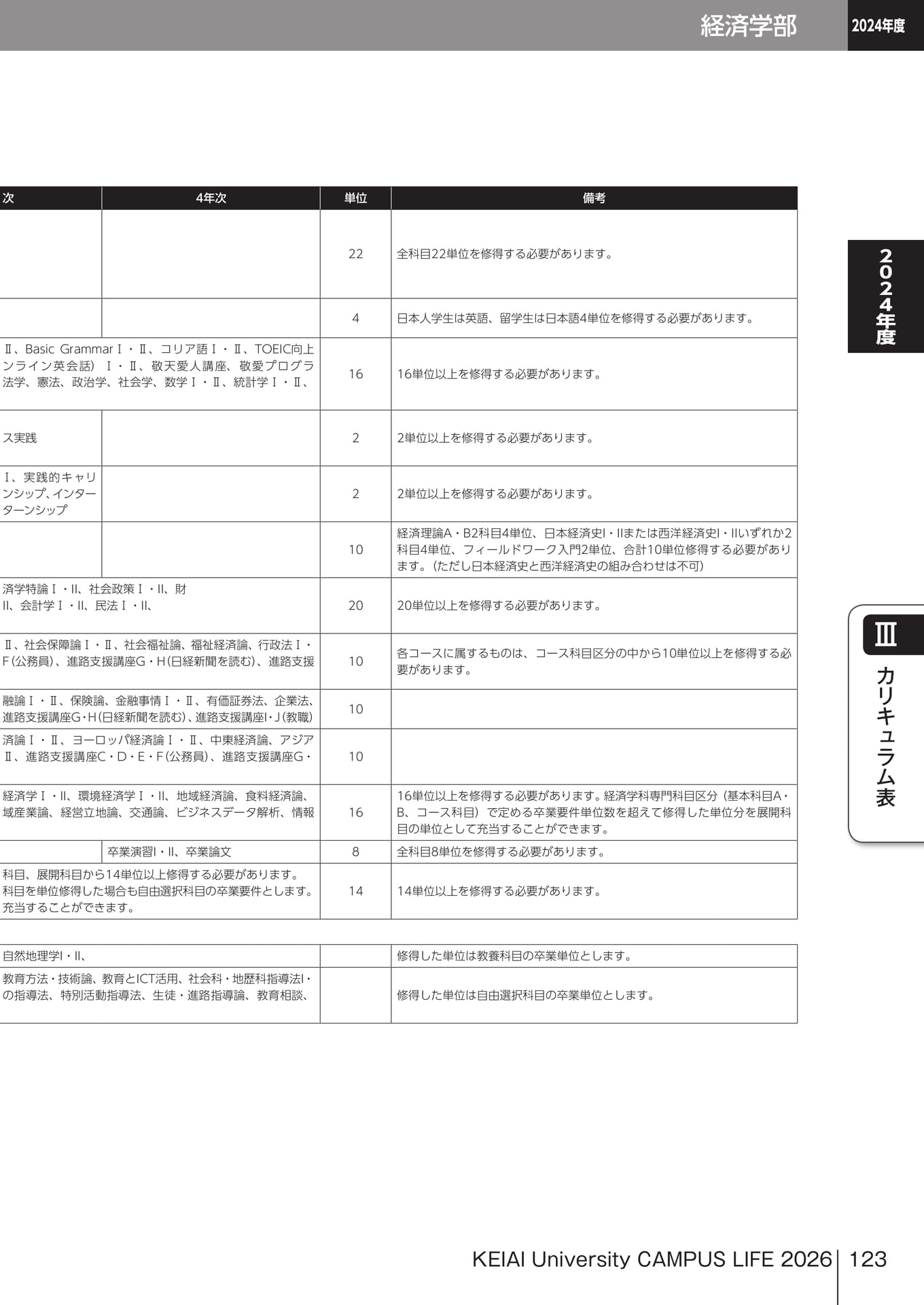 Page 123