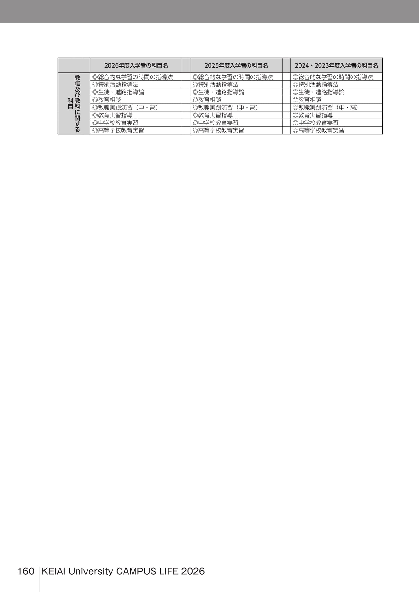 Page 160