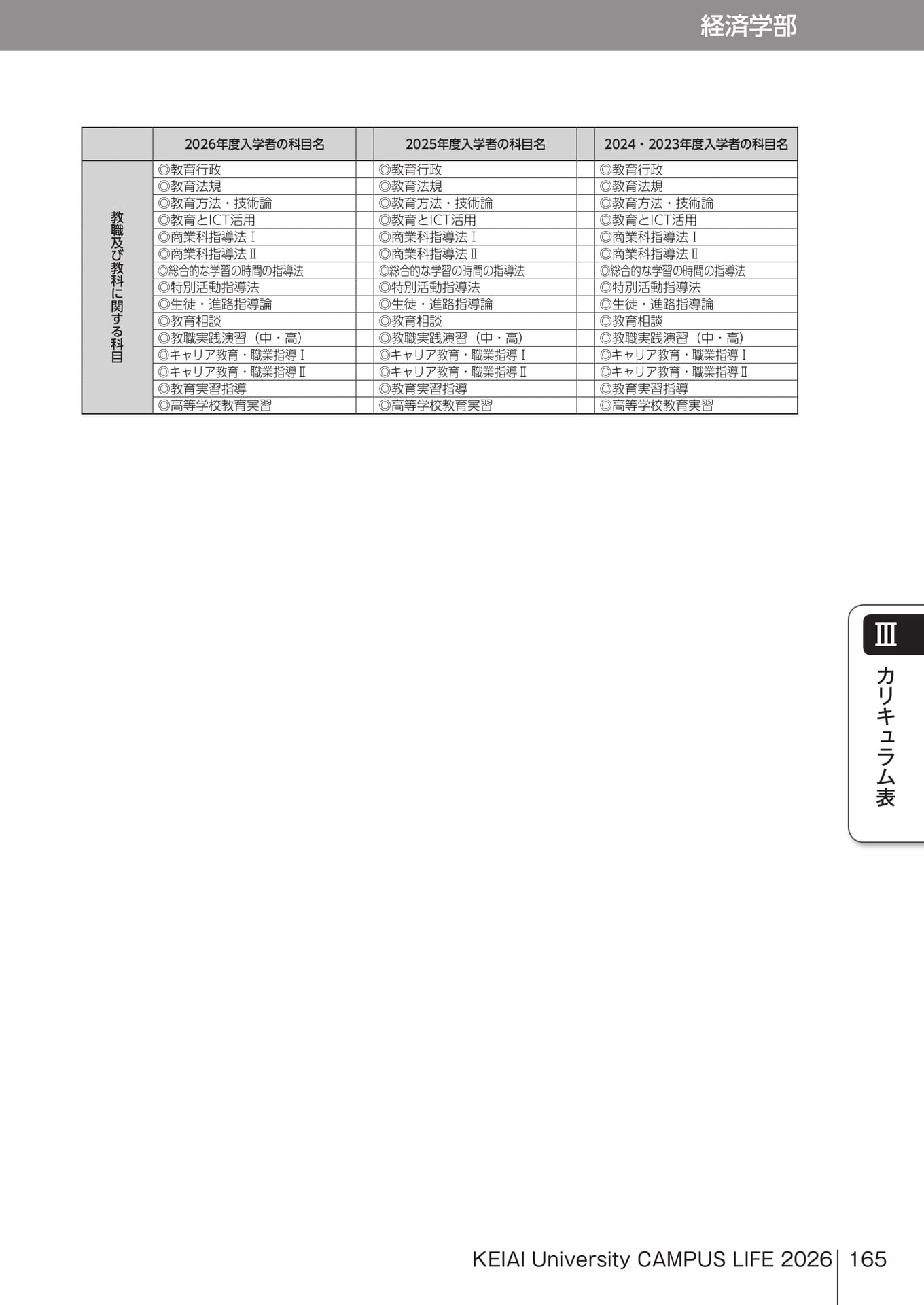Page 165