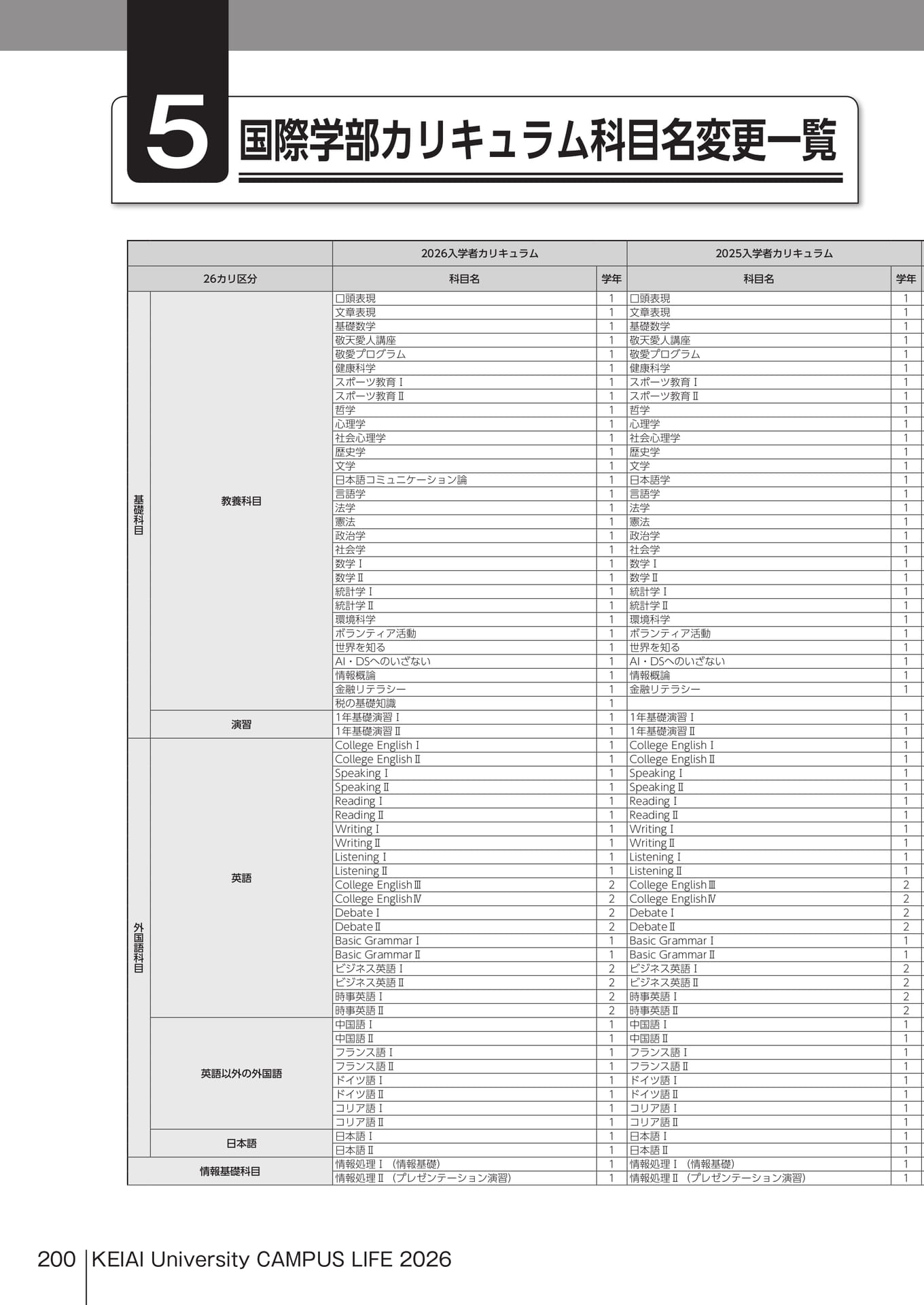 Page 200